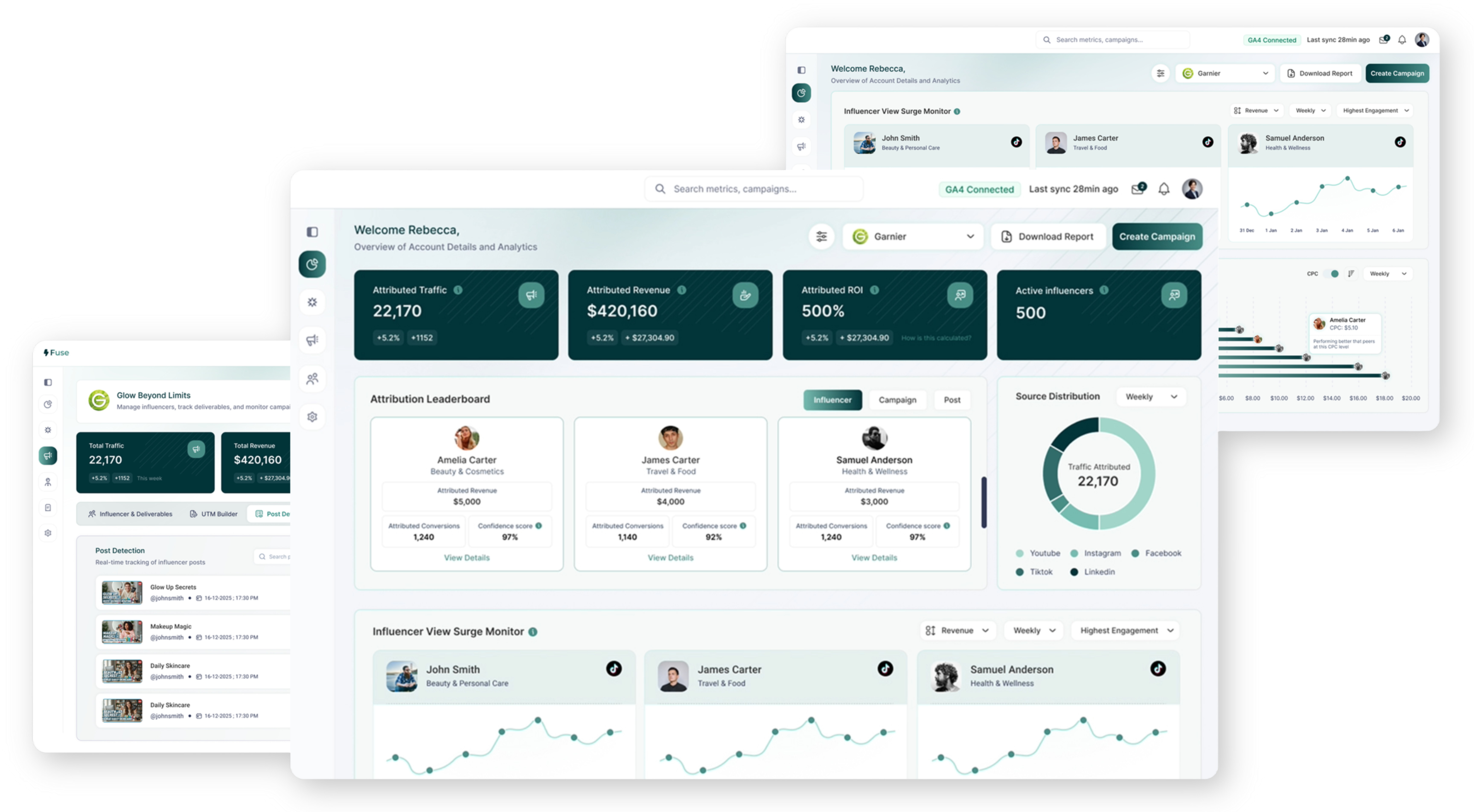 Fuse dashboards showing attributed traffic, revenue, and campaign analytics