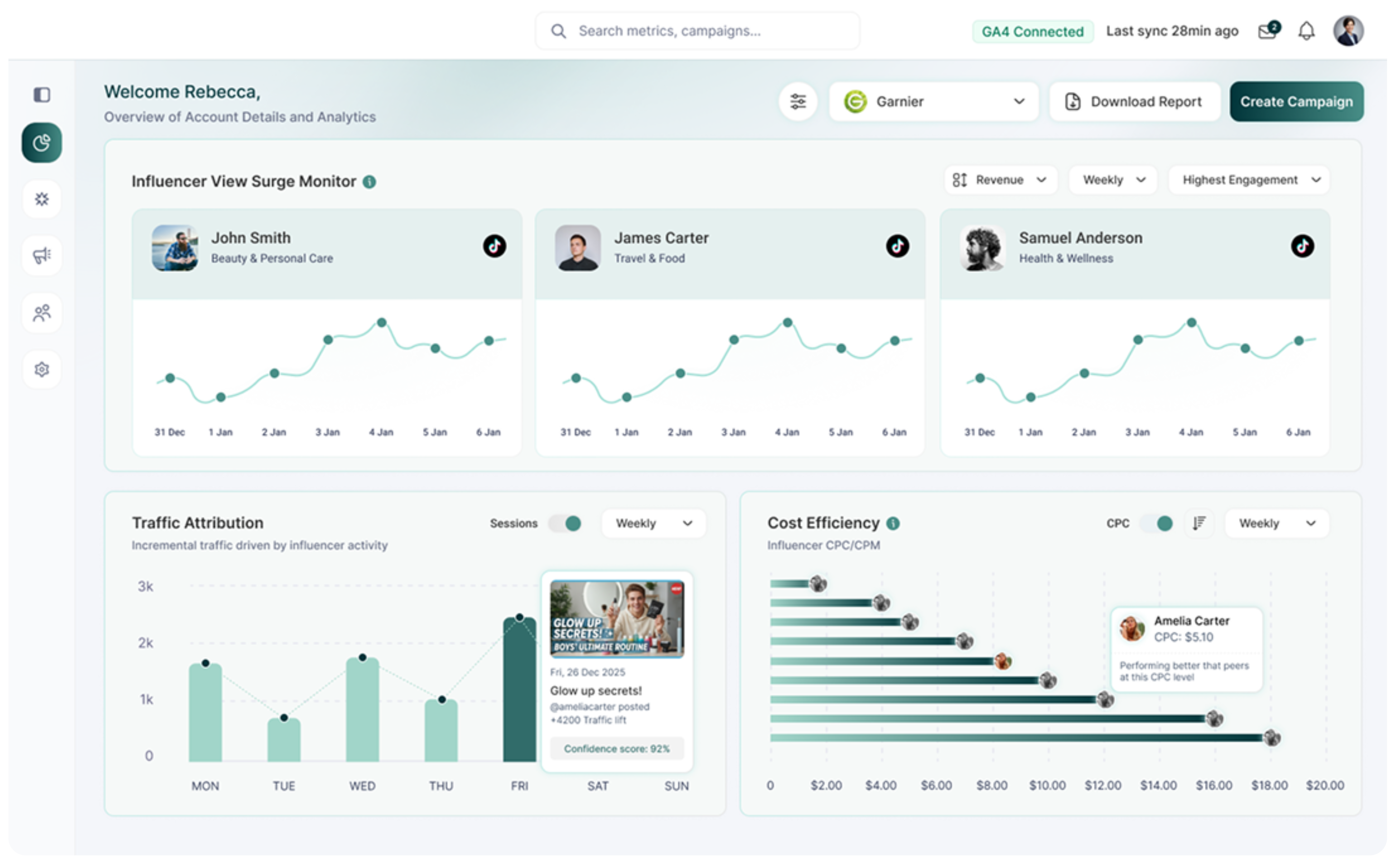 Fuse dashboard showing influencer performance metrics